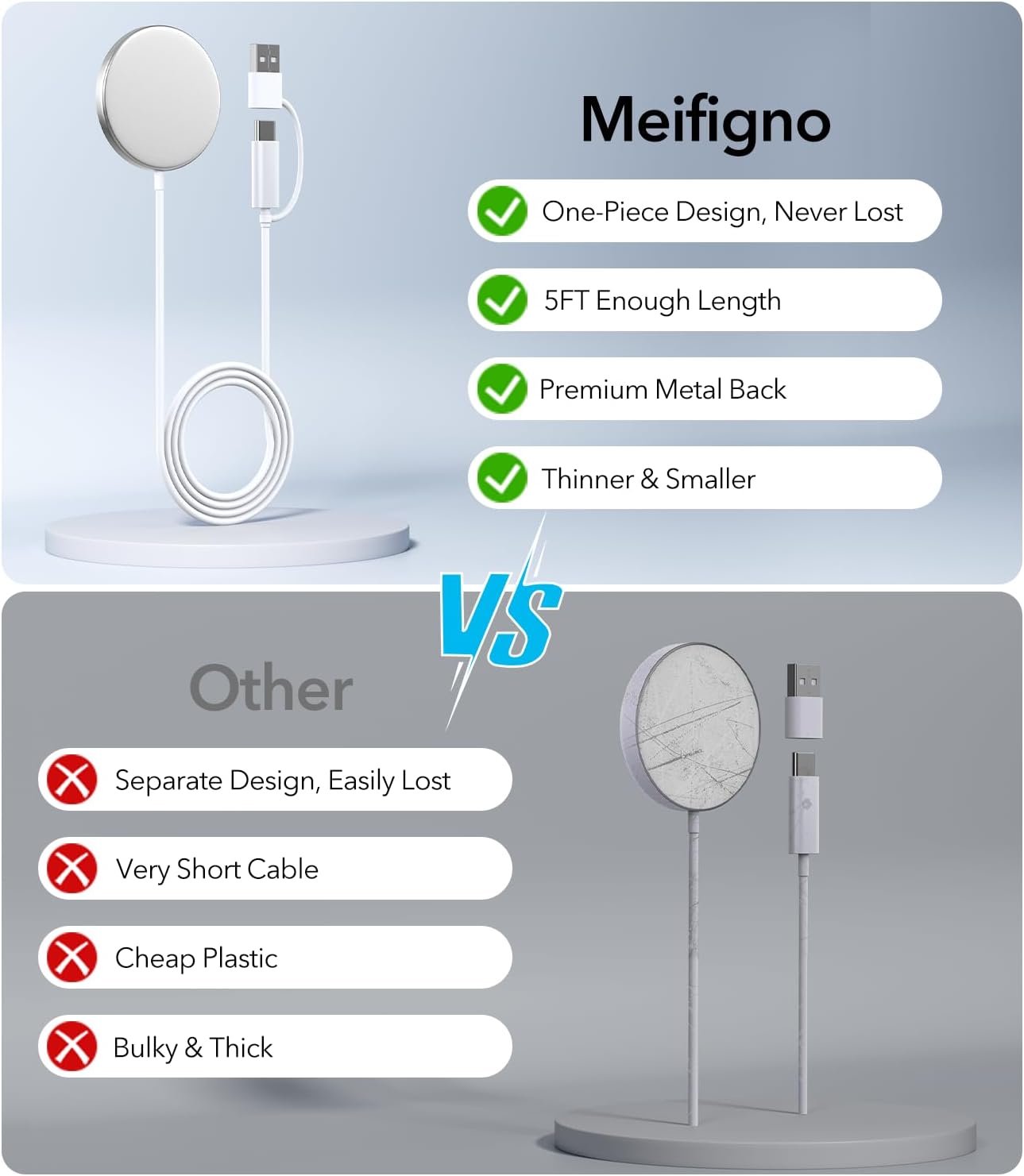 2 Pack Meifigno Magnetic Wireless Charger 15W Fast Mag-Safe Charger for iPhone 15 14 13 12 Pro Max Plus Mini, AirPods 3/Pro 2/Pro, Wireless Charging Pads with 5ft Dual Charging Port Cable,Metal Silver