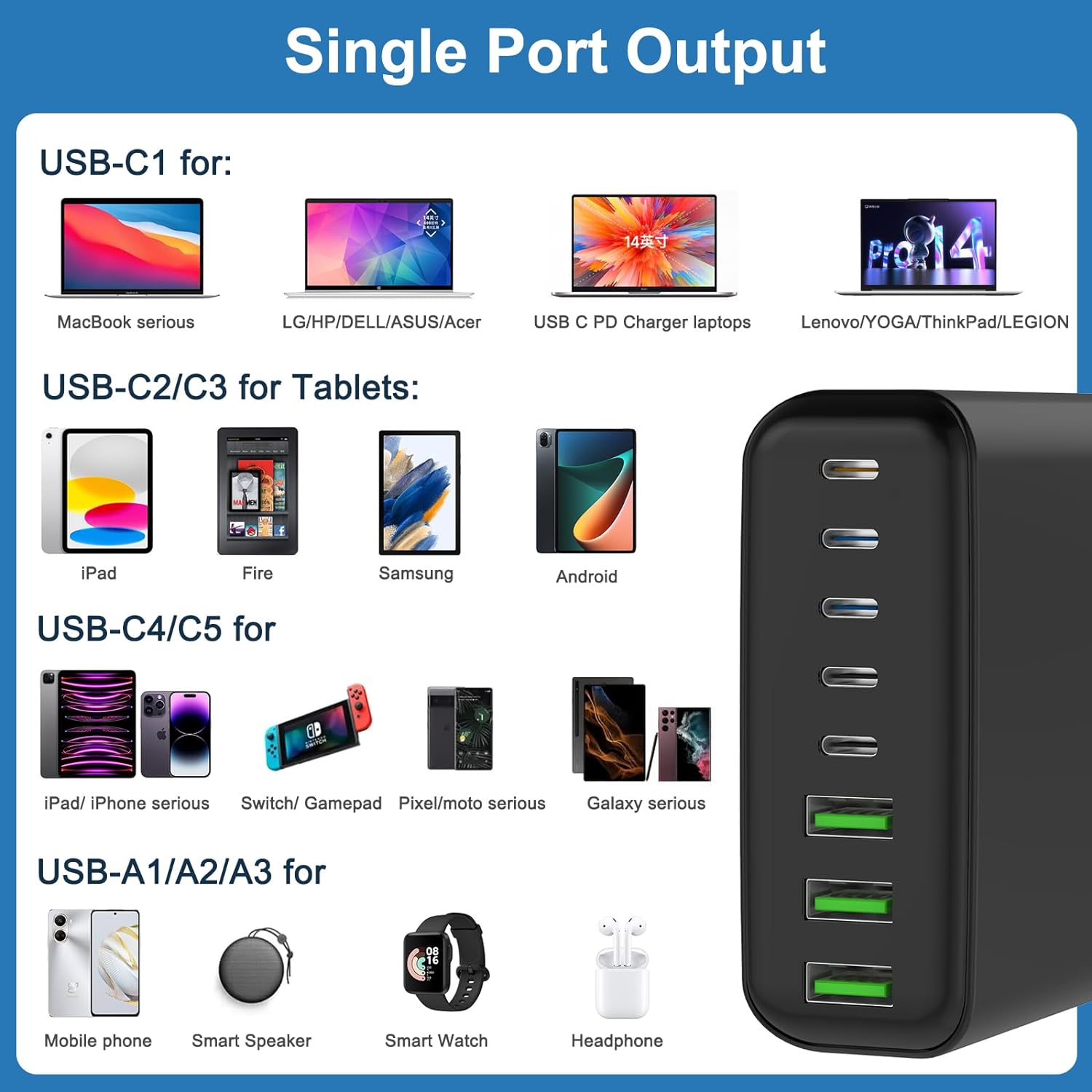 265W USB C Charger, 8-Port Desktop USB C Charging Station, 65W USB C Laptop Charger Compatible with MacBook Pro/Air,iPhone 14/13/Mini/Pro/13Pro Max/12 Samsung Galaxy Note