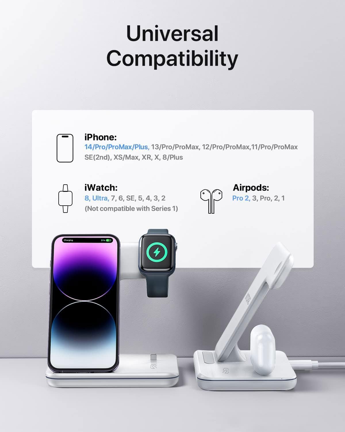 Intoval Charging Station for Apple iPhone/iWatch/Airpods, 3 in 1 Wireless Charger for iPhone15/14/13(Pro, Pro Max) 12/11/XS/XR, iWatch9/8/Ultra/7/6/SE/5/4/3/2, Airpods Pro2/Pro1/3/2/1(Z5 White)