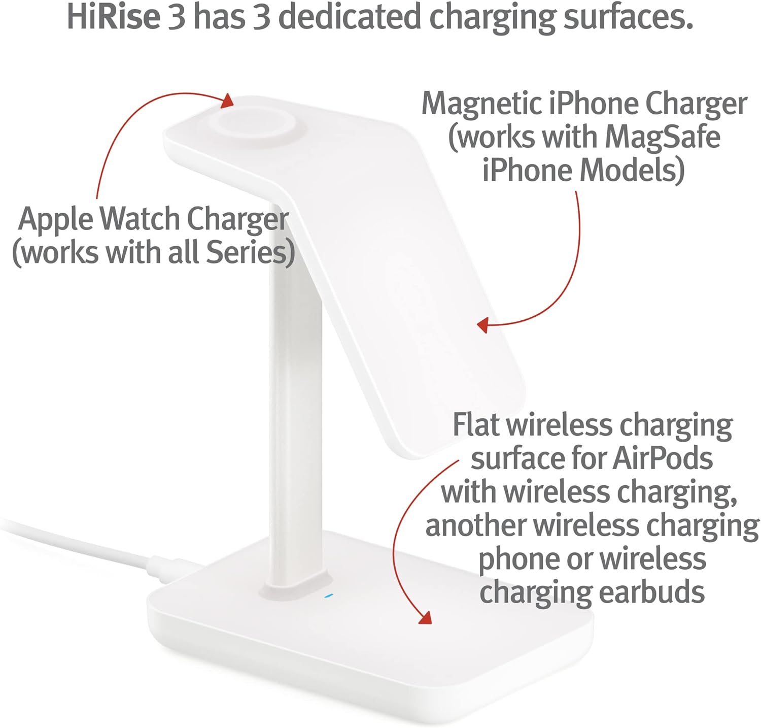 Twelve South HiRise 3 | 3-in-1 Magnetic Charging Station for MagSafe iPhones, AirPods and Apple Watch + 5 ft USB-C Cable (White)