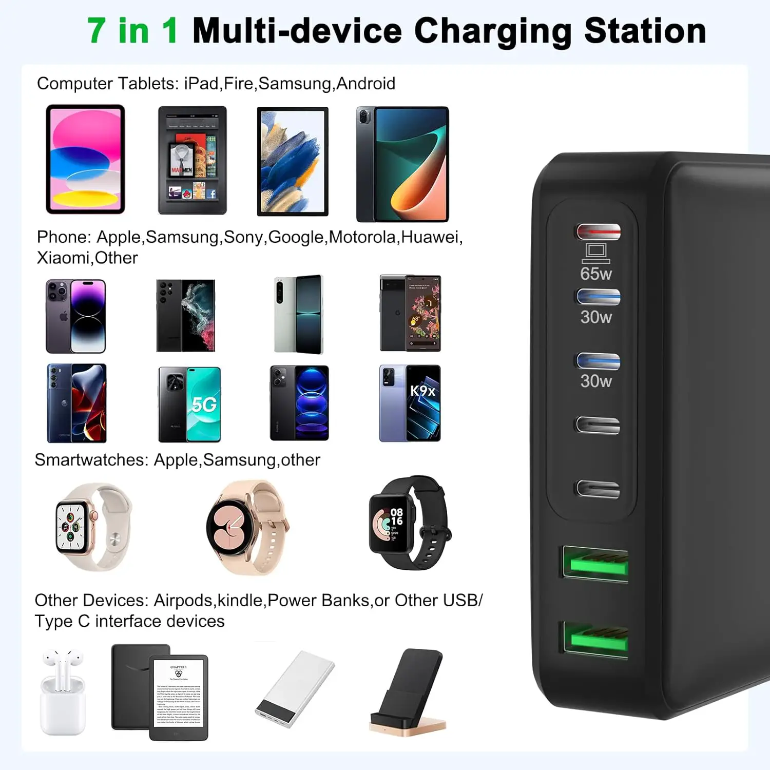 USB C Charger, 200W 7 Ports Fast GaN USB C Charging Station, 65W USB C Laptop Charger Compatible with MacBook Pro/Air, iPad, iPhone 14/14 Plus/14 Pro/14 Pro Max/13/12 Series, Samsung Galaxy Note